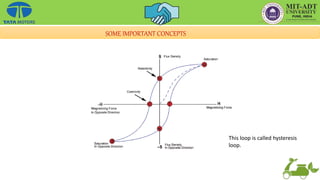 This loop is called hysteresis
loop.
SOME IMPORTANT CONCEPTS
 