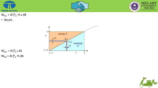 Wfld = Al ʃb
0 H x dB
• Recall ,
Wfld = Al ʃλ
0 i.dλ
Wfld = Al ʃb
0 H.db
 