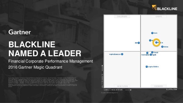 BlackLine Platform Overview Slides