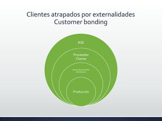 Clientes atrapados por externalidades
          Customer bonding

                    RSE


               Proveedor
                Cliente

               Aprovisionamientos
                  Distribución




               Producción
 