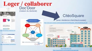 Doc’Door
(maison du doctorat)
CitéoSquare
(avec résidence chercheurs.euses)
http://crois-sens.org/wp-content/uploads/2018/10/Plaquette_Cit%C3%A9oSquare.pdf
https://www.facebook.com/docdoor1/
https://docdoorblog.wordpress.com/
http://crois-sens.org/
Loger / collaborer
https://www.linkedin.com/company/crois-sens-org/
 