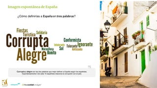 22
Imagen espontánea de España
Base:
1.126
¿Cómo definirías a España en tres palabras?
Corrupta y alegre son las dos palabras que mejor definen a España según los españoles.
Espontáneamente 3 de cada 10 españoles relaciona la corrupción con el país.
 