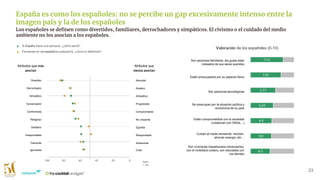 23
España es como los españoles: no se percibe un gap excesivamente intenso entre la
imagen país y la de los españoles
Divertido
Derrochador
Simpático
Conservador
Conformista
Religioso
Solidario
Irresponsable
Tolerante
Ignorante
Aburrido
Austero
Antipático
Progresista
Comprometido
No creyente
Egoísta
Responsable
Intolerante
Culto
Si España fuera una persona, ¿cómo sería?
Pensando en un español/a cualquier/a, ¿cómo lo definirías?
Atributos que más
asocian
Atributos que
menos asocian
Base:
1.126
Son personas familiares, les gusta estar
rodeados de sus seres queridos
Están preocupados por su aspecto físico
Son personas tecnológicas
Se preocupan por la situación política y
económica de su país
Están comprometidos con la sociedad
(colaboran con ONGs…)
Cuidan el medio ambiente, reciclan,
ahorran energía, etc…
Son cívicos/as (respetuosos conduciendo,
con el mobiliario urbano, son educados con
los demás)
Los españoles se definen como divertidos, familiares, derrochadores y simpáticos. El civismo o el cuidado del medio
ambiente no los asocian a los españoles.
Valoración de los españoles (0-10)
 