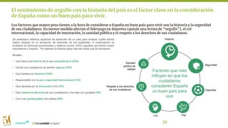 26
El sentimiento de orgullo con la historia del país es el factor clave en la consideración
de España como un buen país para vivir.
Los factores que mayor peso tienen a la hora de considerar a España un buen país para vivir son la historia y la seguridad
de sus ciudadanos. En menor medida afectan el liderazgo en deportes (quizás una forma de “orgullo”), el rol
internacional, la capacidad de innovación, la sanidad pública y el respeto a los derechos de sus ciudadanos.
Factores que más
influyen en que los
ciudadanos
consideren España
un buen país para
vivir
Se analizaron distintos aspectos de desarrollo de un país para analizar cuáles tenían
mayor impacto en la sensación de bienestar de los españoles. A continuación se
muestran en términos porcentuales y relativos (suma 100%) aquellos que tienen mayor
importancia o impacto. Por ejemplo la historia pesa más del doble que la innovación.
Un país…
▪ Que tiene una historia de la que enorgullecerse (26%)
▪ Donde sus ciudadanos se sienten seguros (19%)
▪ Que destaca en deportes (16%)
▪ Responsable con la paz y seguridad internacional (14%)
▪ Que apuesta por la innovación (I+D) (9%)
▪ Que respeta los derechos de sus ciudadanos y los trata con igualdad (9%)
▪ Con una sanidad pública de calidad (8%)
Historia
Seguridad
Deportes
PazI+D
Respeto a los derechos
de sus ciudadanos
Sanidad
pública de
calidad
 