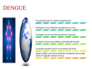 DENGUE
Es conocida como la "fiebre rompehuesos".
El dengue es una infección causada por un virus.
El dengue no se transmite de persona a persona.
Es común en las zonas cálidas y húmedas del mundo.
Los brotes pueden ocurrir en las épocas de lluvia.
Según la OMS, cerca de la mitad de la población del mundo
corre el riesgo de contraer el virus.
 