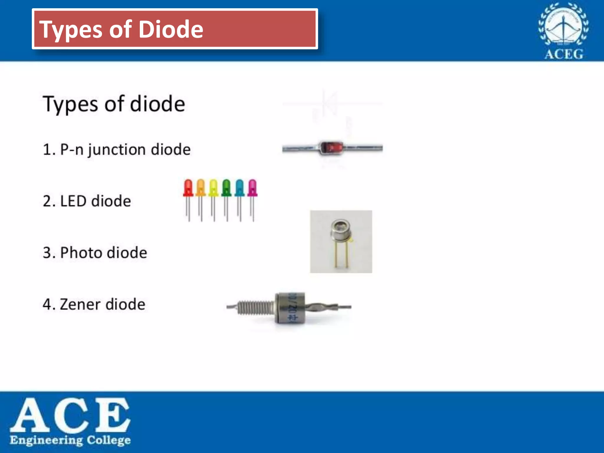 P.KIRAN KUMAR,ECE DEPARTMENT 12
Types of Diode
 