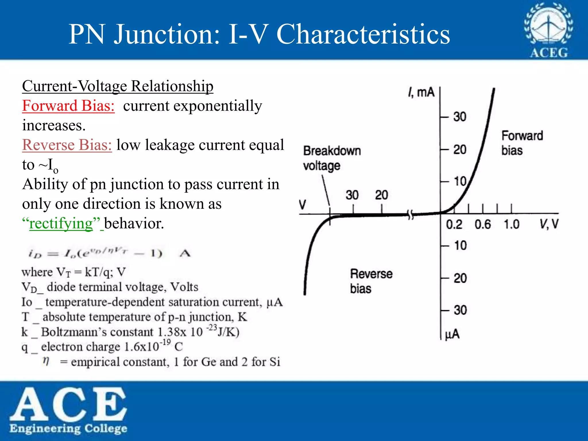 P.KIRAN KUMAR,ECE DEPARTMENT 14
Current-Voltage Relationship
Forward Bias: current exponentially
increases.
Reverse Bias: low leakage current equal
to ~Io
Ability of pn junction to pass current in
only one direction is known as
“rectifying” behavior.
PN Junction: I-V Characteristics
 