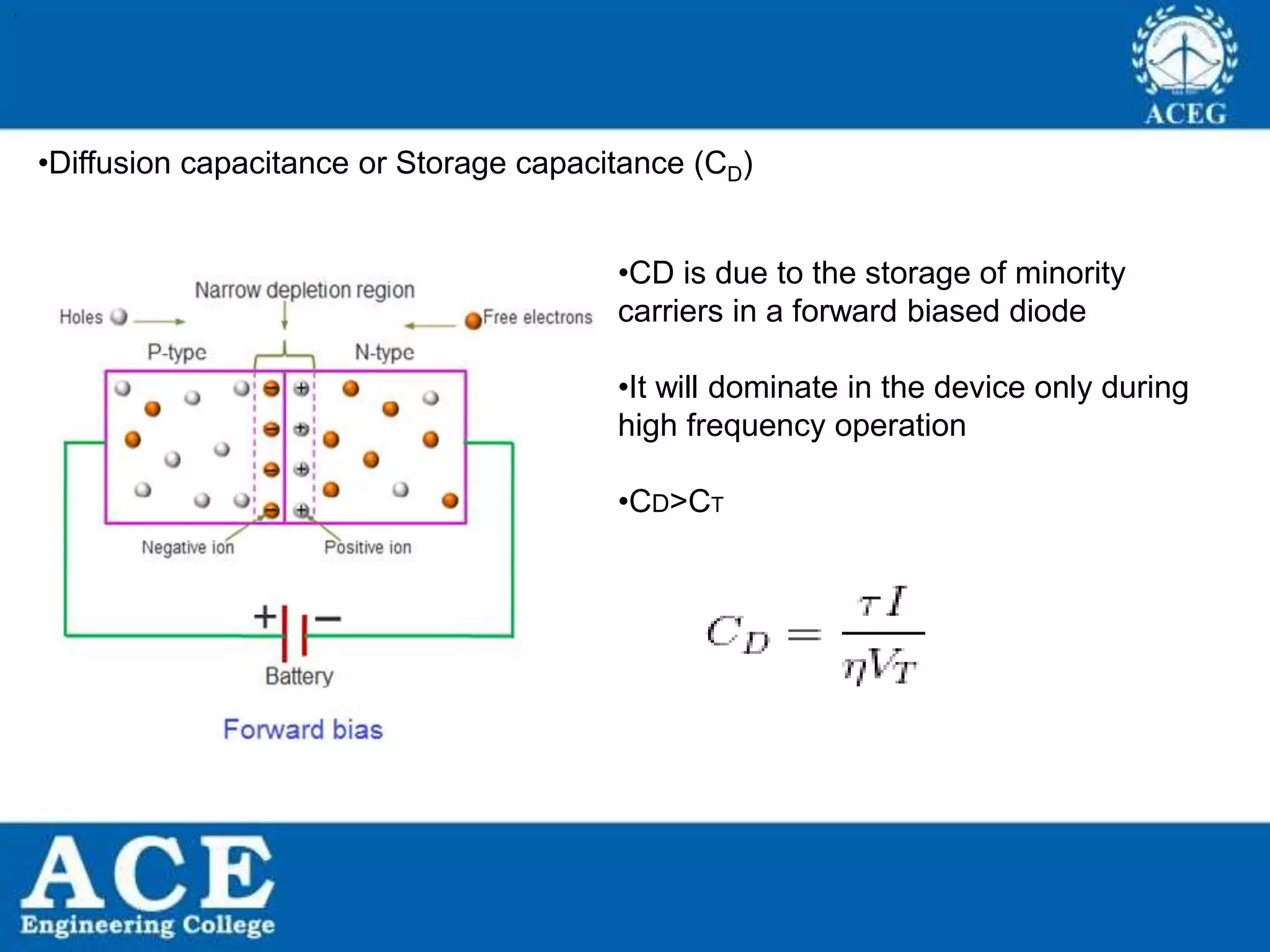 P.KIRAN KUMAR,ECE DEPARTMENT 20
•Diffusion capacitance or Storage capacitance (CD)
,
•CD is due to the storage of minority
carriers in a forward biased diode
•It will dominate in the device only during
high frequency operation
•CD>CT
 