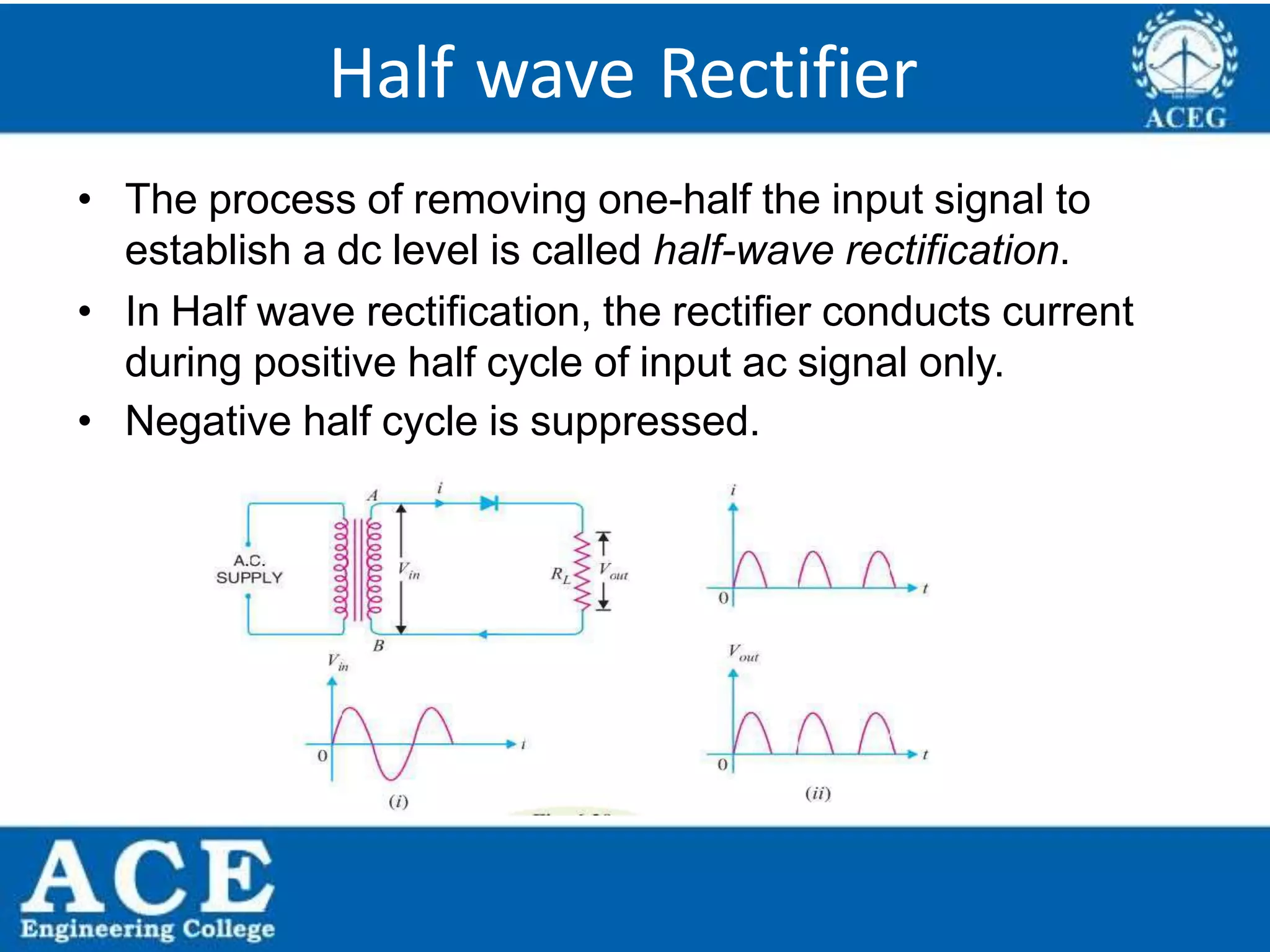 P.KIRAN KUMAR,ECE DEPARTMENT 27
Half wave Rectifier
• The process of removing one-half the input signal to
establish a dc level is called half-wave rectification.
• In Half wave rectification, the rectifier conducts current
during positive half cycle of input ac signal only.
• Negative half cycle is suppressed.
 