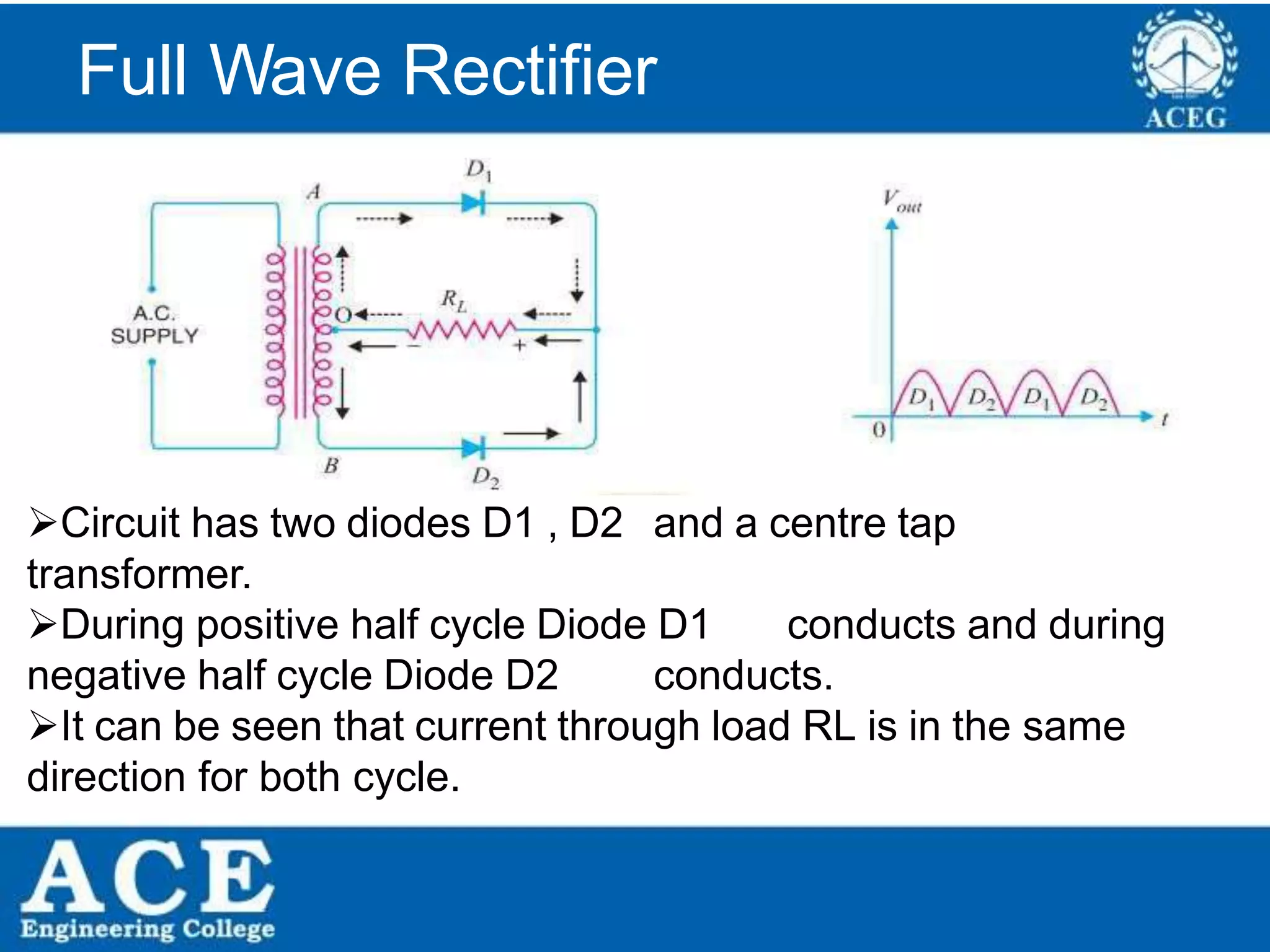 P.KIRAN KUMAR,ECE DEPARTMENT 28
Full Wave Rectifier
Circuit has two diodes D1 , D2 and a centre tap
transformer.
During positive half cycle Diode D1 conducts and during
negative half cycle Diode D2 conducts.
It can be seen that current through load RL is in the same
direction for both cycle.
 