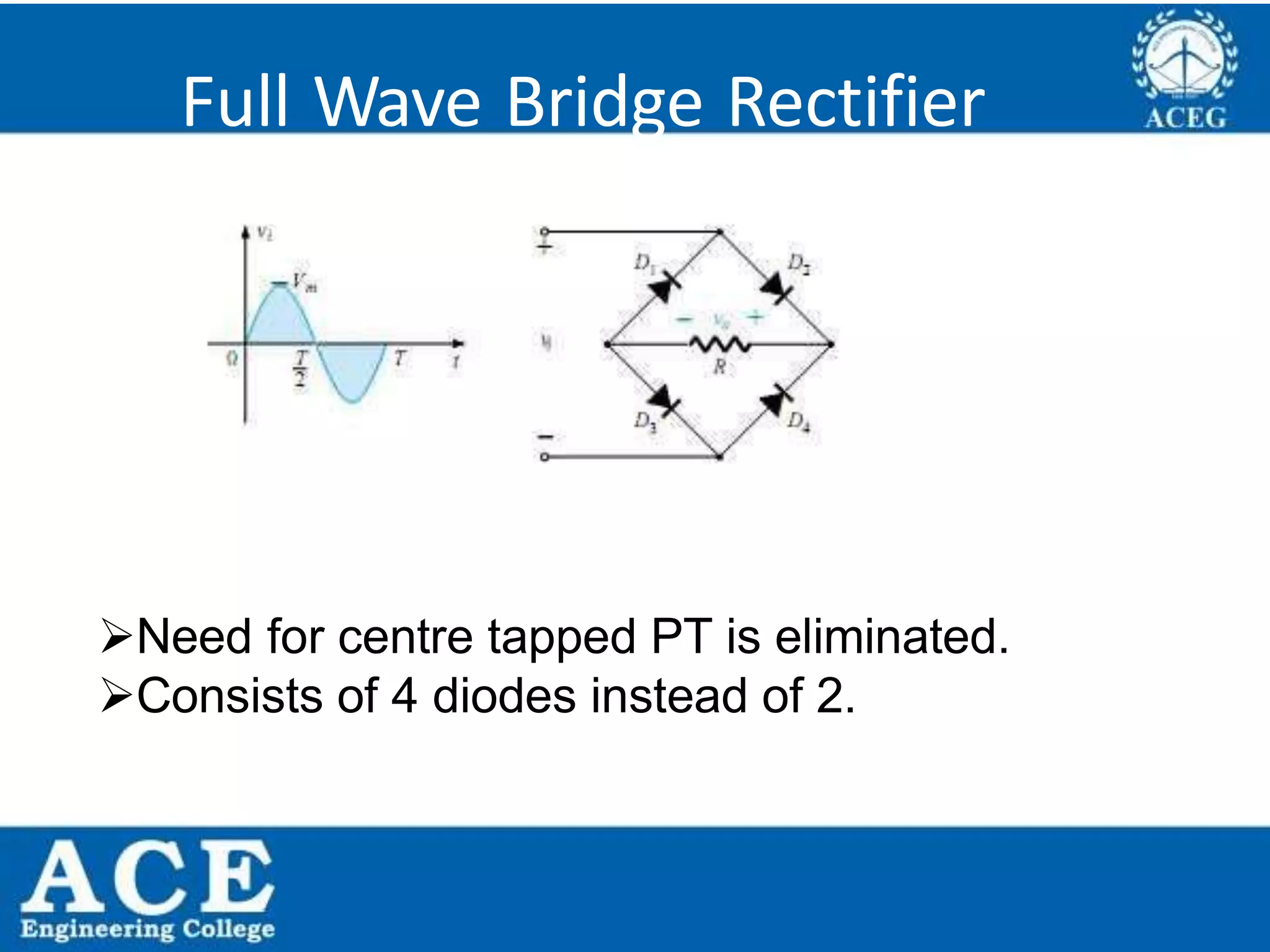 P.KIRAN KUMAR,ECE DEPARTMENT 29
Full Wave Bridge Rectifier
Need for centre tapped PT is eliminated.
Consists of 4 diodes instead of 2.
 