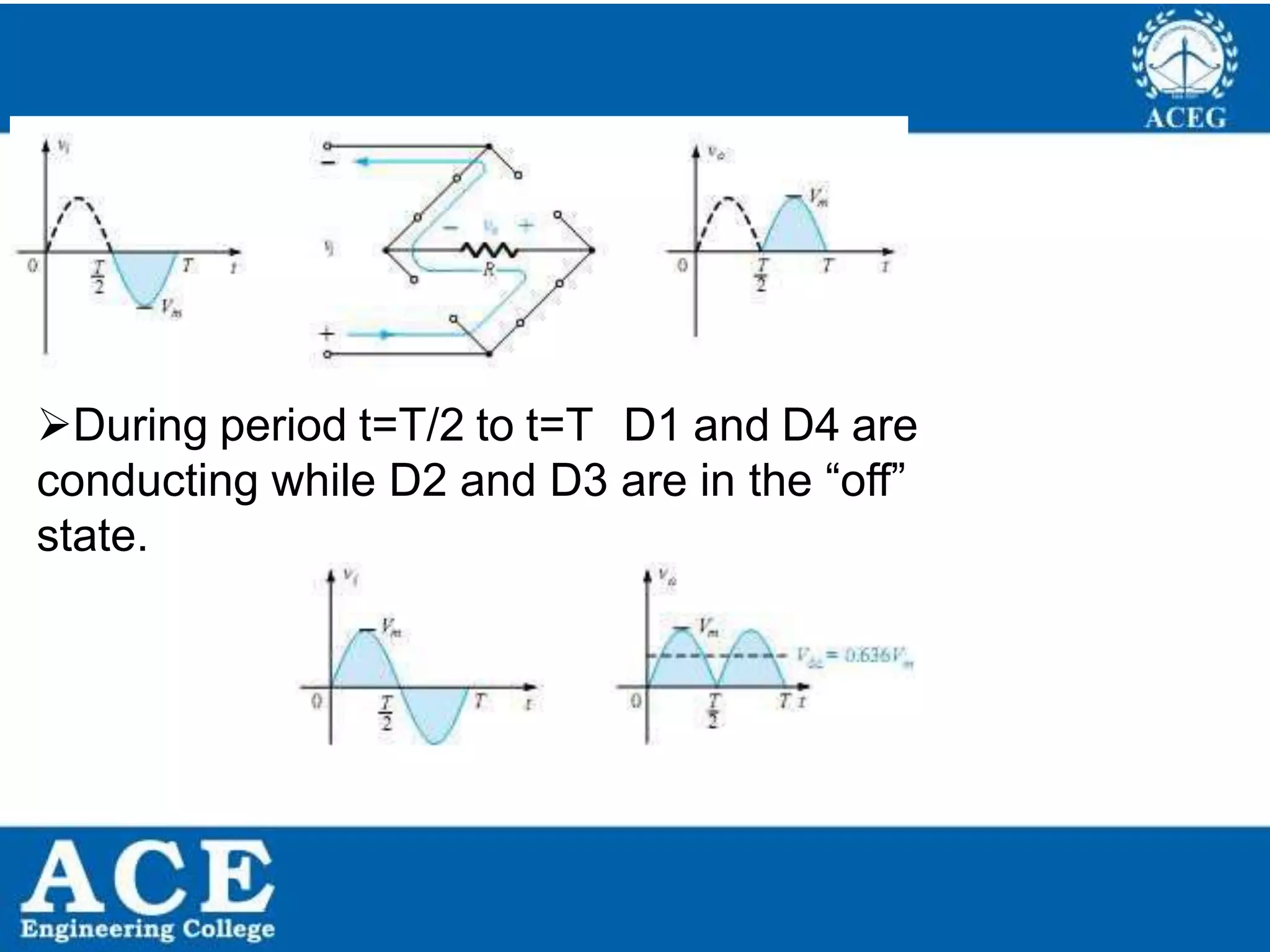 P.KIRAN KUMAR,ECE DEPARTMENT 31
During period t=T/2 to t=T D1 and D4 are
conducting while D2 and D3 are in the “off”
state.
 