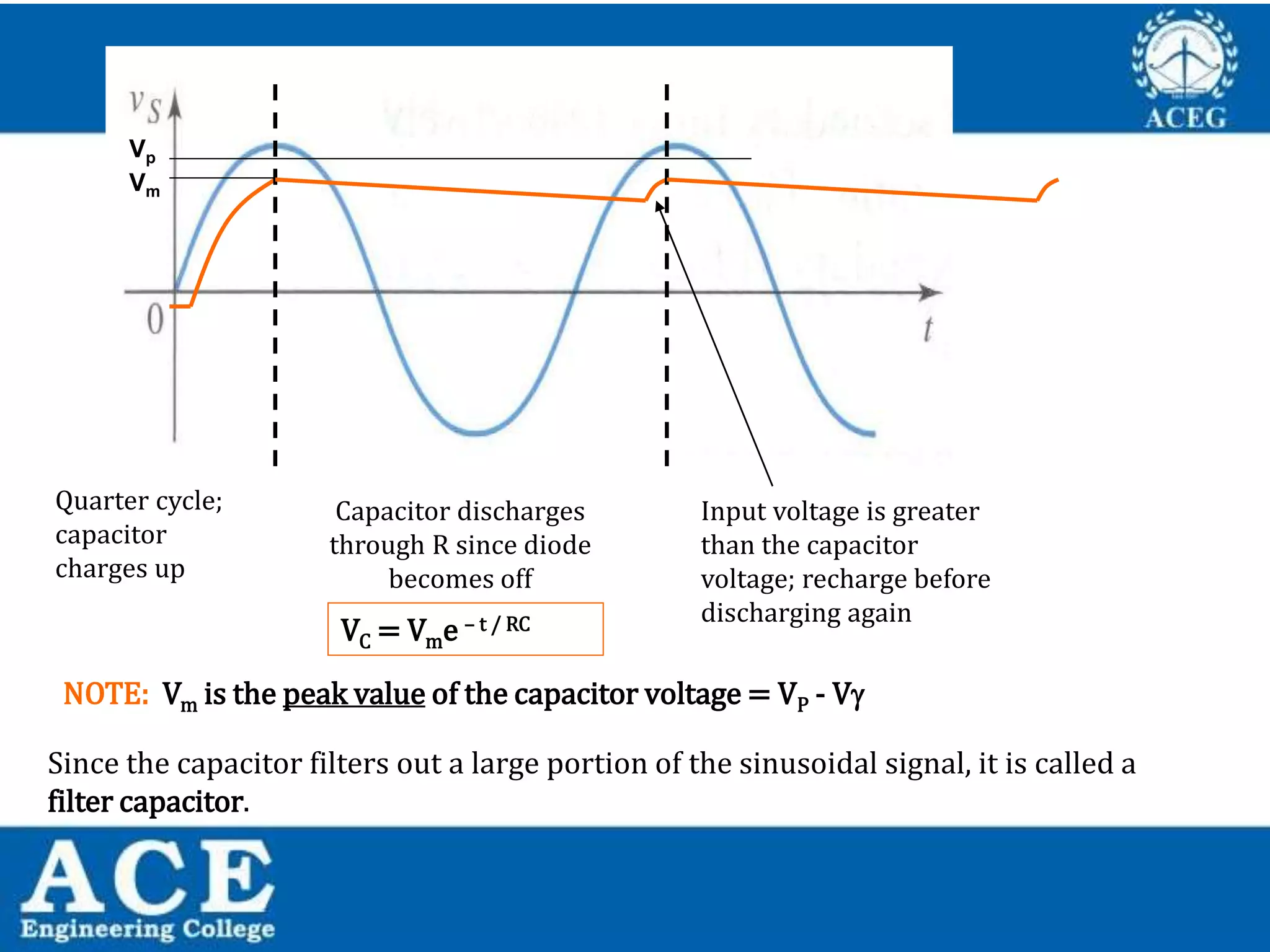 P.KIRAN KUMAR,ECE DEPARTMENT 34
Quarter cycle;
capacitor
charges up
Capacitor discharges
through R since diode
becomes off
Input voltage is greater
than the capacitor
voltage; recharge before
discharging again
VC = Vme – t / RC
Since the capacitor filters out a large portion of the sinusoidal signal, it is called a
filter capacitor.
NOTE: Vm is the peak value of the capacitor voltage = VP - V
Vp
Vm
 