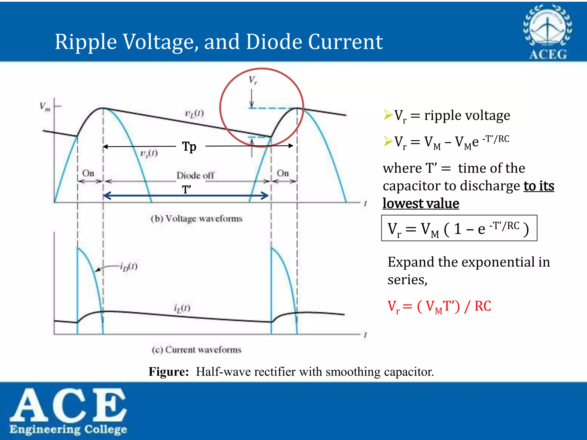 P.KIRAN KUMAR,ECE DEPARTMENT 35
Figure: Half-wave rectifier with smoothing capacitor.
Ripple Voltage, and Diode Current
Vr = ripple voltage
Vr = VM – VMe -T’/RC
where T’ = time of the
capacitor to discharge to its
lowest value
Vr = VM ( 1 – e -T’/RC )
Expand the exponential in
series,
Vr = ( VMT’) / RC
T’
Tp
 