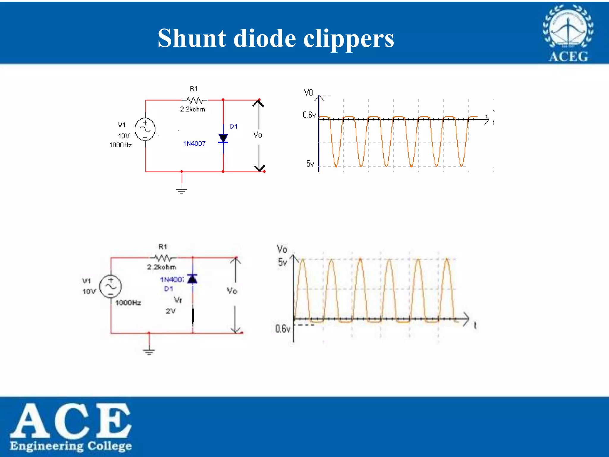 P.KIRAN KUMAR,ECE DEPARTMENT 39
Shunt diode clippers
 