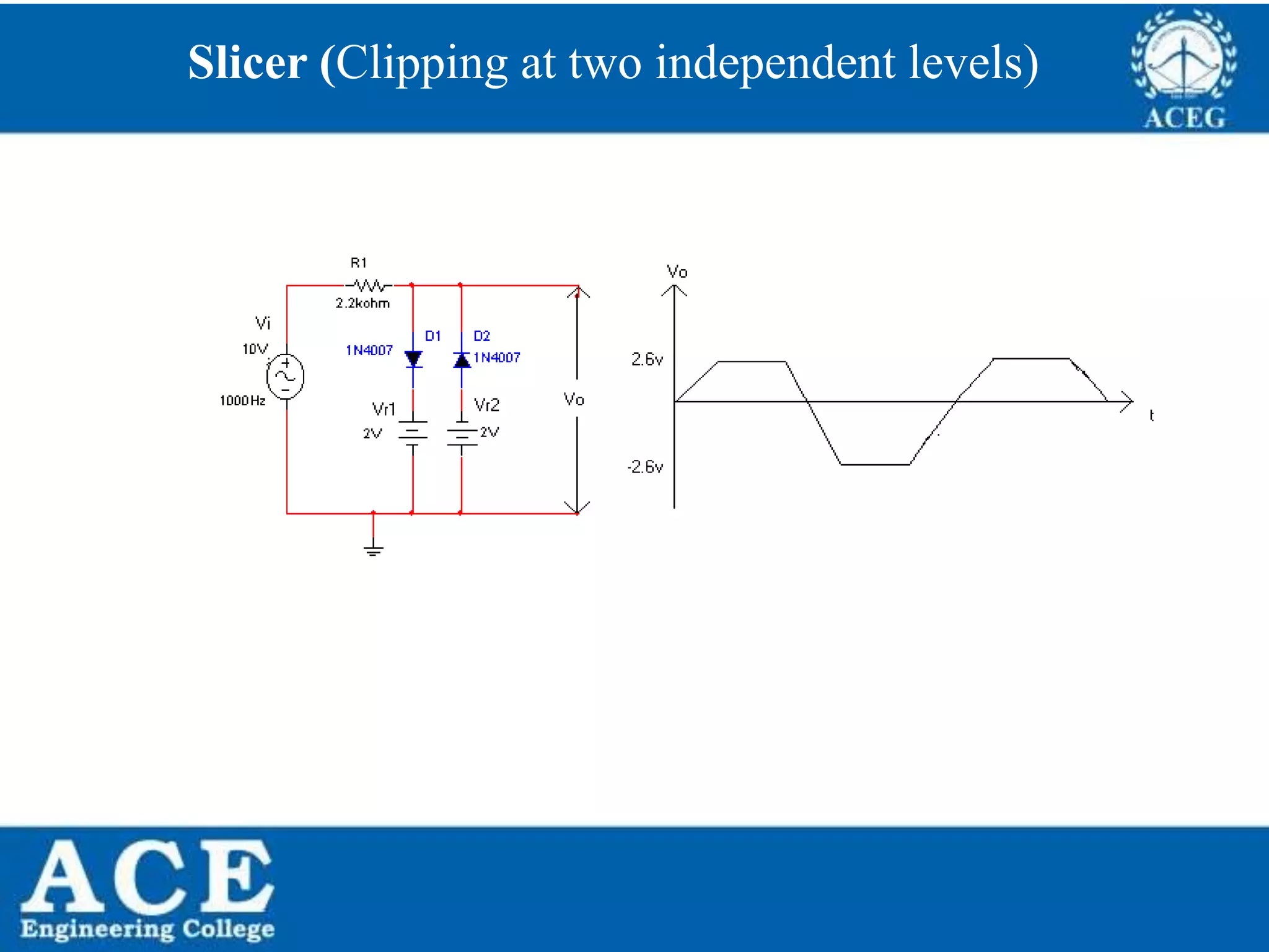 P.KIRAN KUMAR,ECE DEPARTMENT 42
Slicer (Clipping at two independent levels)
 