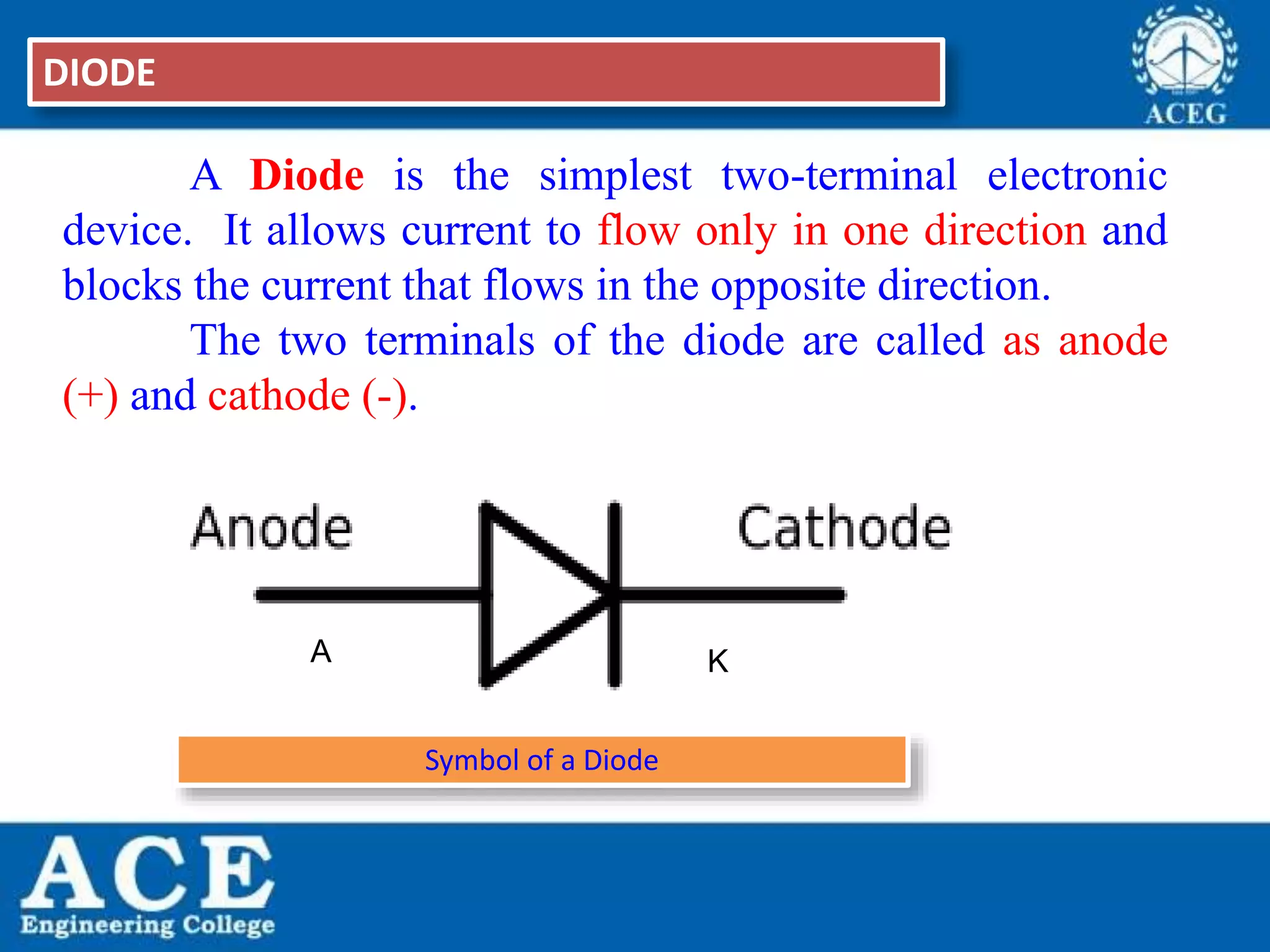 P.KIRAN KUMAR,ECE DEPARTMENT 5
A Diode is the simplest two-terminal electronic
device. It allows current to flow only in one direction and
blocks the current that flows in the opposite direction.
The two terminals of the diode are called as anode
(+) and cathode (-).
DIODE
A K
Symbol of a Diode
 