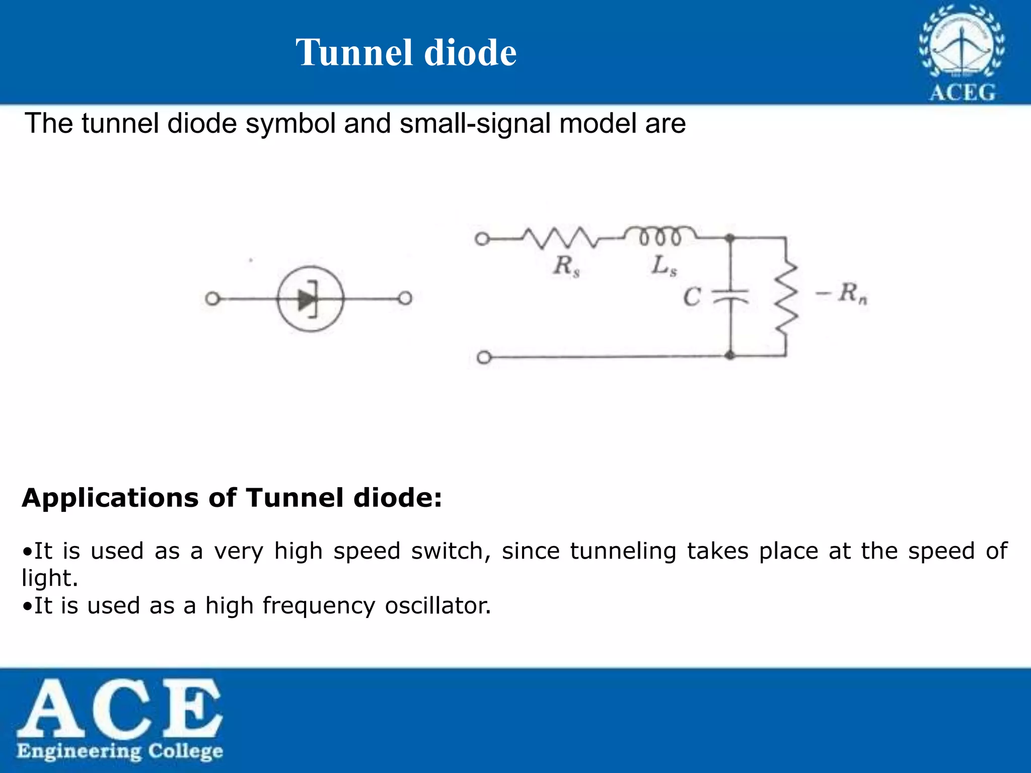 P.KIRAN KUMAR,ECE DEPARTMENT 57
Tunnel diode
The tunnel diode symbol and small-signal model are
Applications of Tunnel diode:
•It is used as a very high speed switch, since tunneling takes place at the speed of
light.
•It is used as a high frequency oscillator.
 