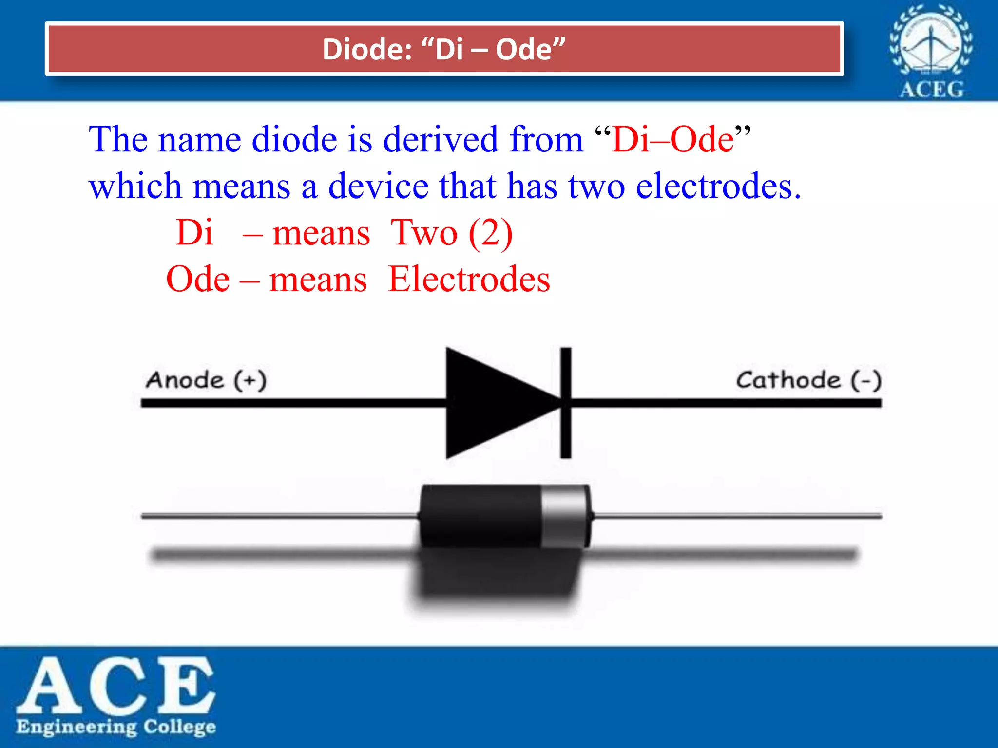P.KIRAN KUMAR,ECE DEPARTMENT 6
The name diode is derived from “Di–Ode”
which means a device that has two electrodes.
Di – means Two (2)
Ode – means Electrodes
Diode: “Di – Ode”
 