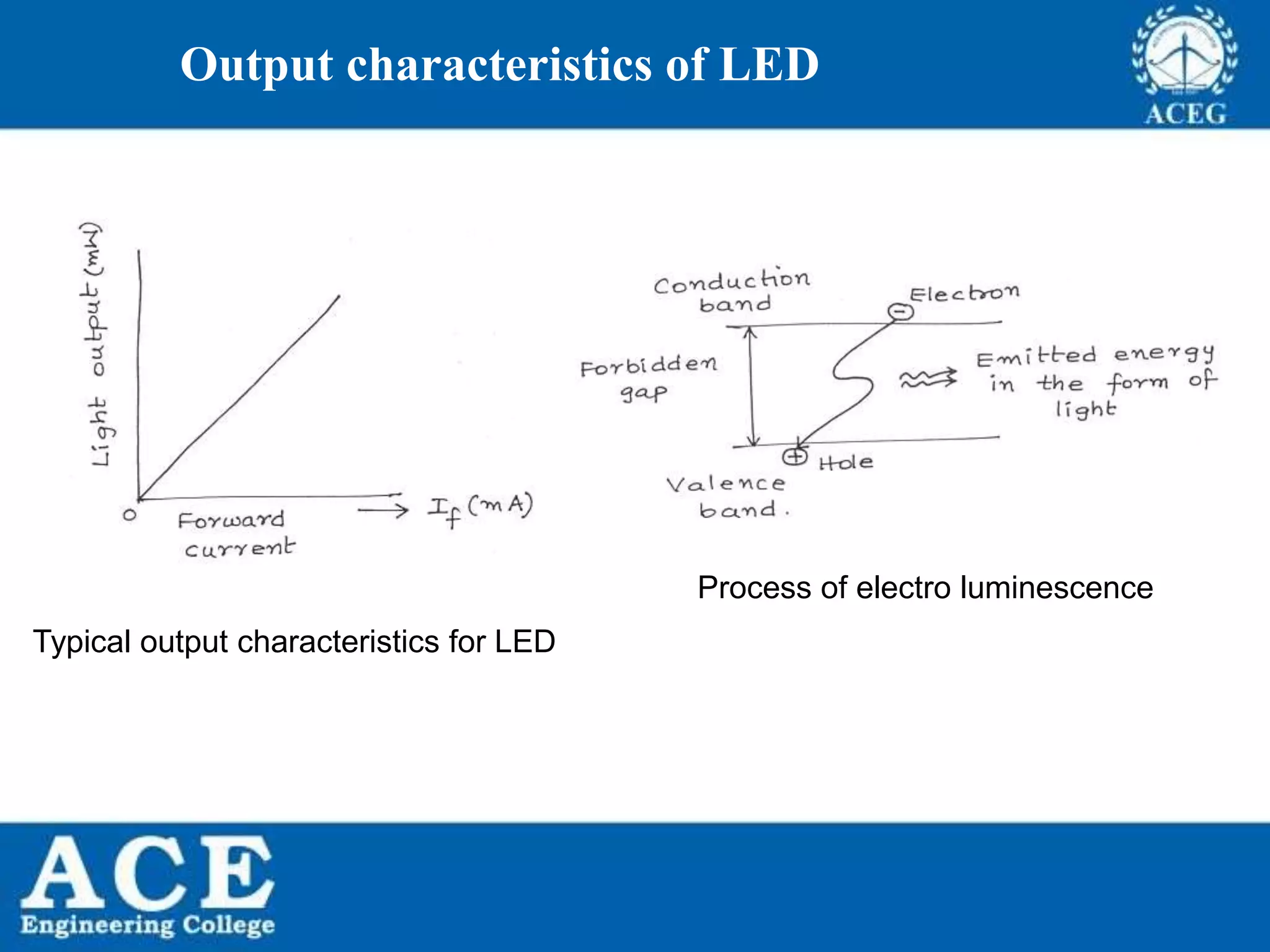 P.KIRAN KUMAR,ECE DEPARTMENT 64
Output characteristics of LED
Typical output characteristics for LED
Process of electro luminescence
 