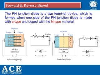 P.KIRAN KUMAR,ECE DEPARTMENT 13
The PN junction diode is a two terminal device, which is
formed when one side of the PN junction diode is made
with p-type and doped with the N-type material.
Forward & Reverse Biased
 