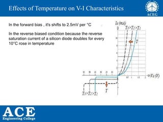 P.KIRAN KUMAR,ECE DEPARTMENT 15
Effects of Temperature on V-I Characteristics
In the forward bias , it's shifts to 2.5mV per °C
In the reverse biased condition because the reverse
saturation current of a silicon diode doubles for every
10°C rose in temperature
 