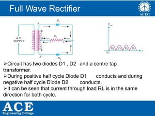 P.KIRAN KUMAR,ECE DEPARTMENT 28
Full Wave Rectifier
Circuit has two diodes D1 , D2 and a centre tap
transformer.
During positive half cycle Diode D1 conducts and during
negative half cycle Diode D2 conducts.
It can be seen that current through load RL is in the same
direction for both cycle.
 