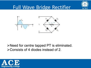 P.KIRAN KUMAR,ECE DEPARTMENT 29
Full Wave Bridge Rectifier
Need for centre tapped PT is eliminated.
Consists of 4 diodes instead of 2.
 