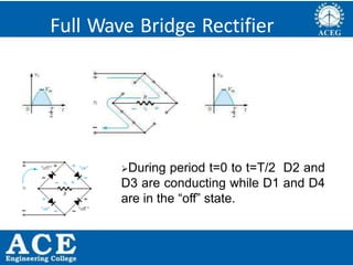 P.KIRAN KUMAR,ECE DEPARTMENT 30
Full Wave Bridge Rectifier
During period t=0 to t=T/2 D2 and
D3 are conducting while D1 and D4
are in the “off” state.
 