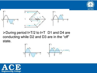 P.KIRAN KUMAR,ECE DEPARTMENT 31
During period t=T/2 to t=T D1 and D4 are
conducting while D2 and D3 are in the “off”
state.
 