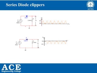 P.KIRAN KUMAR,ECE DEPARTMENT 38
Series Diode clippers
 