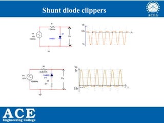 P.KIRAN KUMAR,ECE DEPARTMENT 39
Shunt diode clippers
 