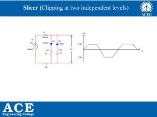 P.KIRAN KUMAR,ECE DEPARTMENT 42
Slicer (Clipping at two independent levels)
 