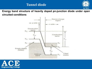 P.KIRAN KUMAR,ECE DEPARTMENT 53
Tunnel diode
Energy band structure of heavily doped pn-junction diode under open
circuited conditions
 