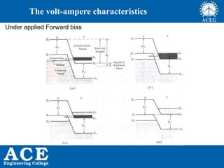 P.KIRAN KUMAR,ECE DEPARTMENT 55
The volt-ampere characteristics
Under applied Forward bias
 