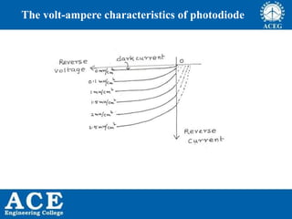 P.KIRAN KUMAR,ECE DEPARTMENT 59
The volt-ampere characteristics of photodiode
 