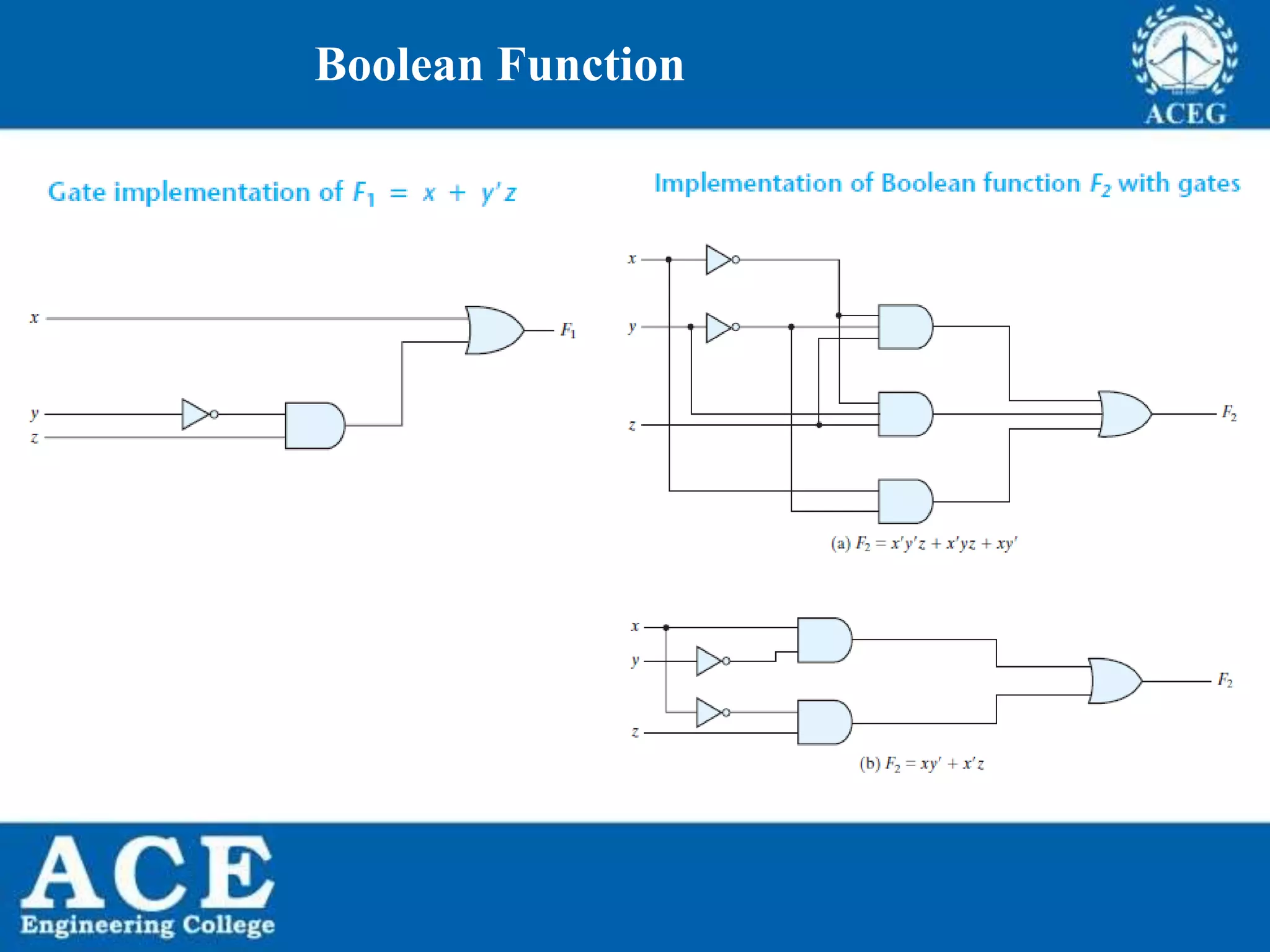 P.KIRAN KUMAR,ECE DEPARTMENT 10
Boolean Function
 