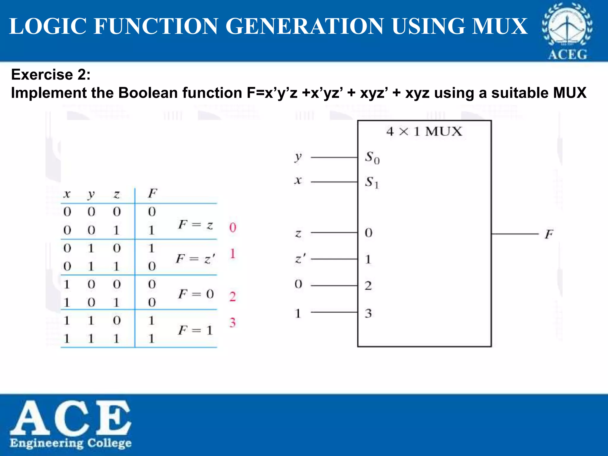 P.KIRAN KUMAR,ECE DEPARTMENT 101
Exercise 2:
Implement the Boolean function F=x’y’z +x’yz’ + xyz’ + xyz using a suitable MUX
LOGIC FUNCTION GENERATION USING MUX
 