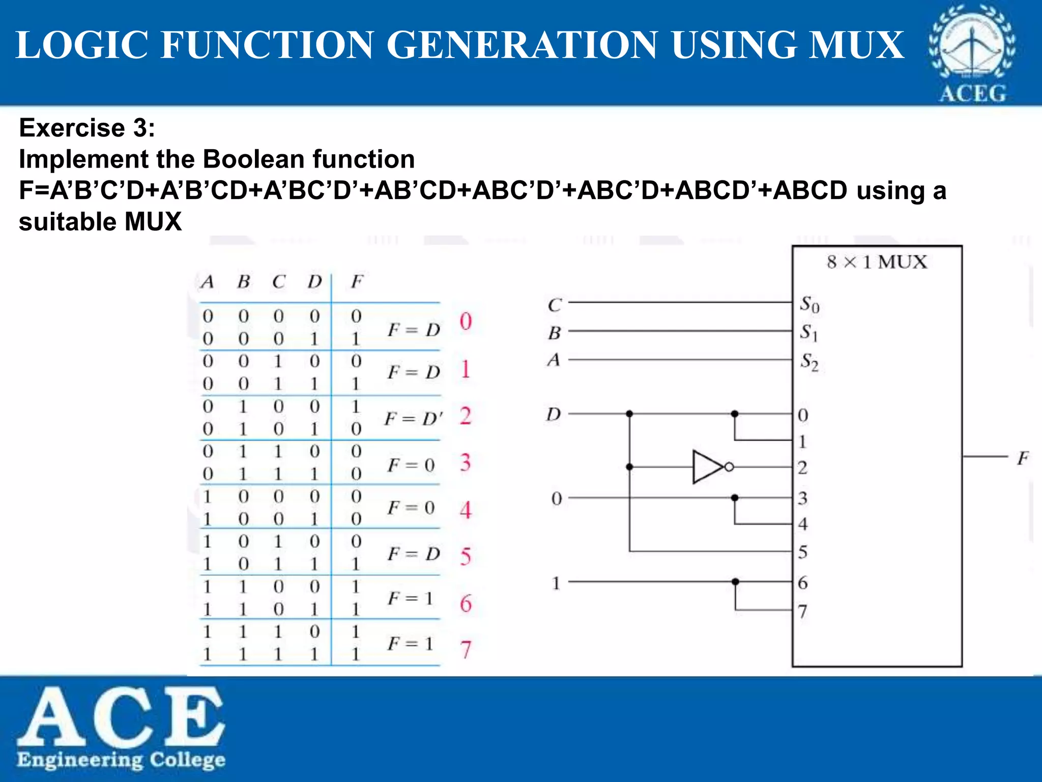 P.KIRAN KUMAR,ECE DEPARTMENT 102
LOGIC FUNCTION GENERATION USING MUX
Exercise 3:
Implement the Boolean function
F=A’B’C’D+A’B’CD+A’BC’D’+AB’CD+ABC’D’+ABC’D+ABCD’+ABCD using a
suitable MUX
 