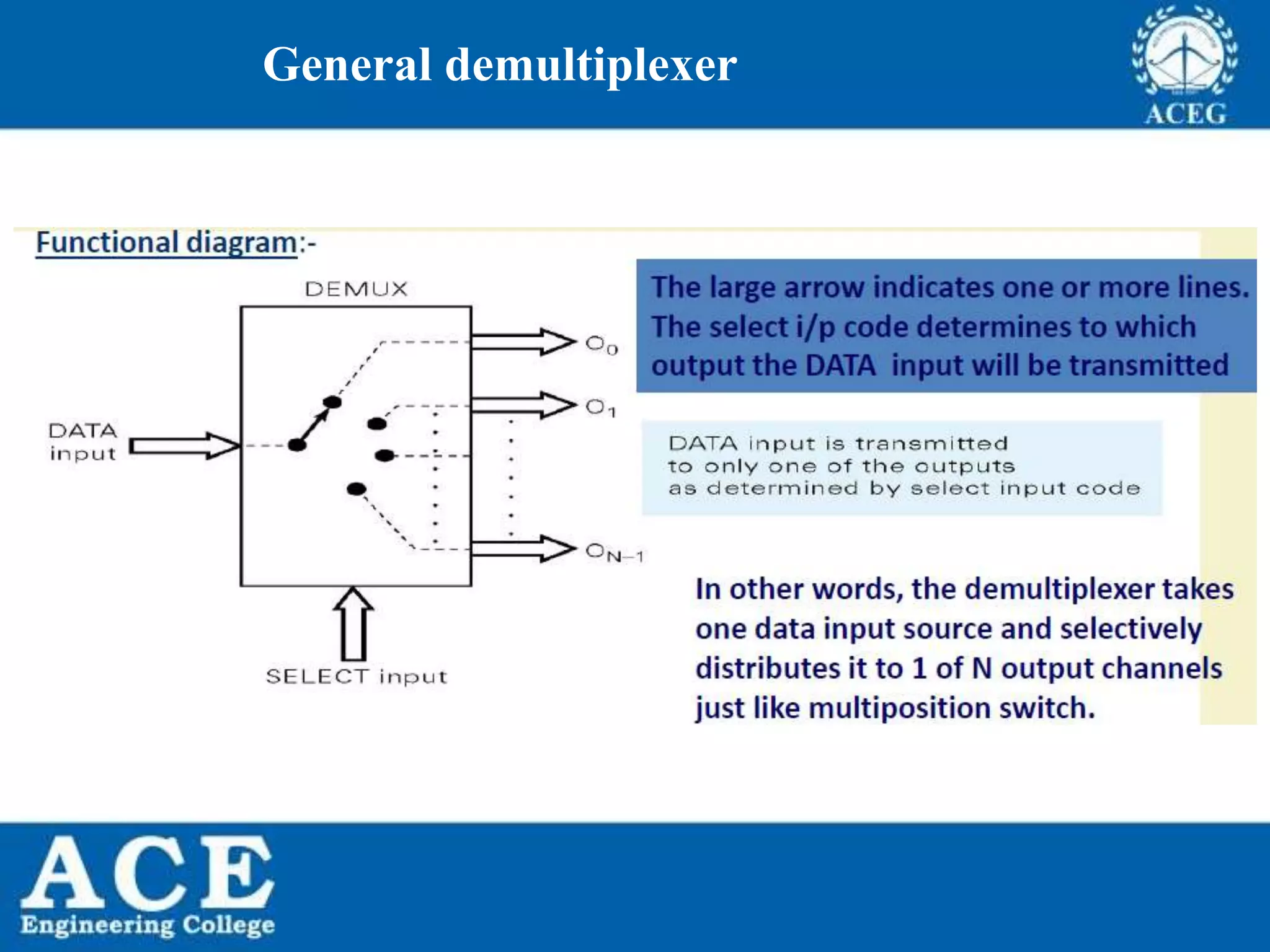 P.KIRAN KUMAR,ECE DEPARTMENT 104
General demultiplexer
 