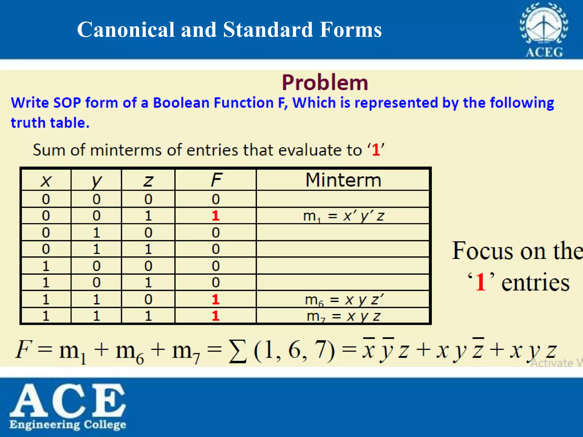 P.KIRAN KUMAR,ECE DEPARTMENT 17
Canonical and Standard Forms
 