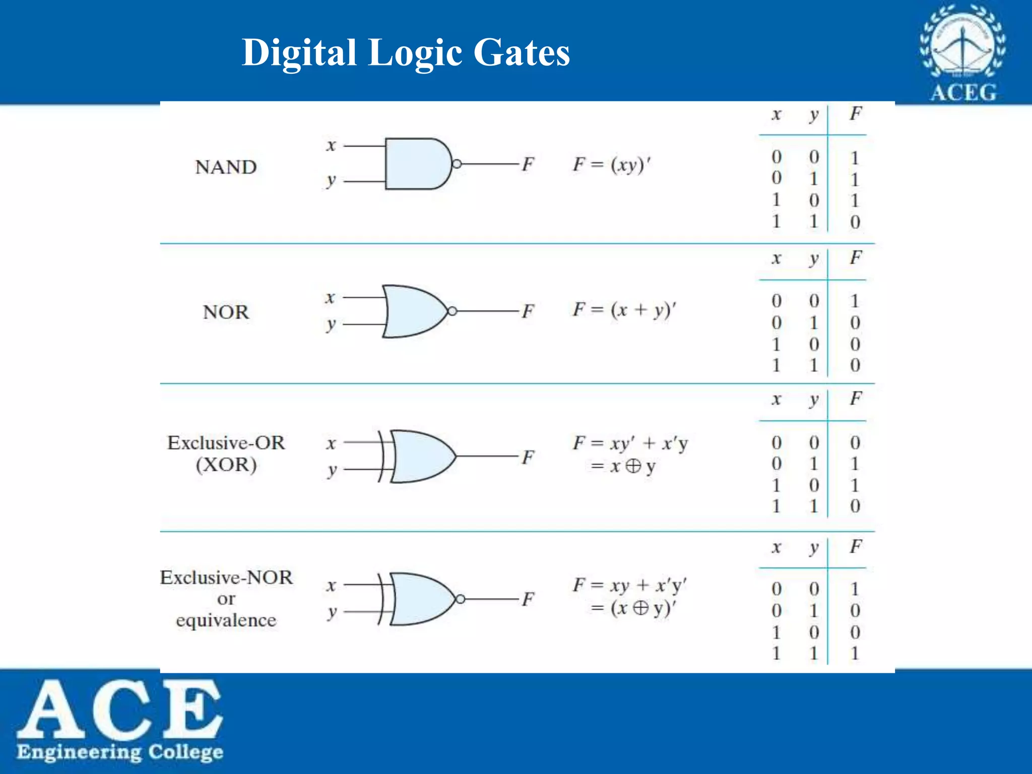 P.KIRAN KUMAR,ECE DEPARTMENT 20
Digital Logic Gates
 
