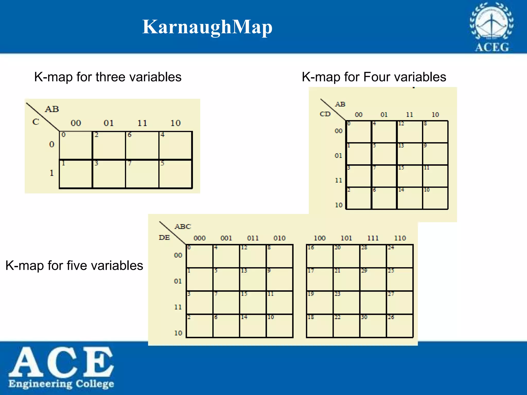 P.KIRAN KUMAR,ECE DEPARTMENT 25
KarnaughMap
K-map for three variables K-map for Four variables
K-map for five variables
 