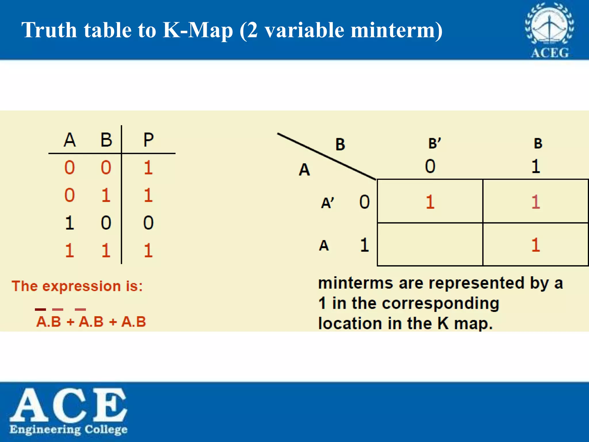 P.KIRAN KUMAR,ECE DEPARTMENT 26
Truth table to K-Map (2 variable minterm)
 