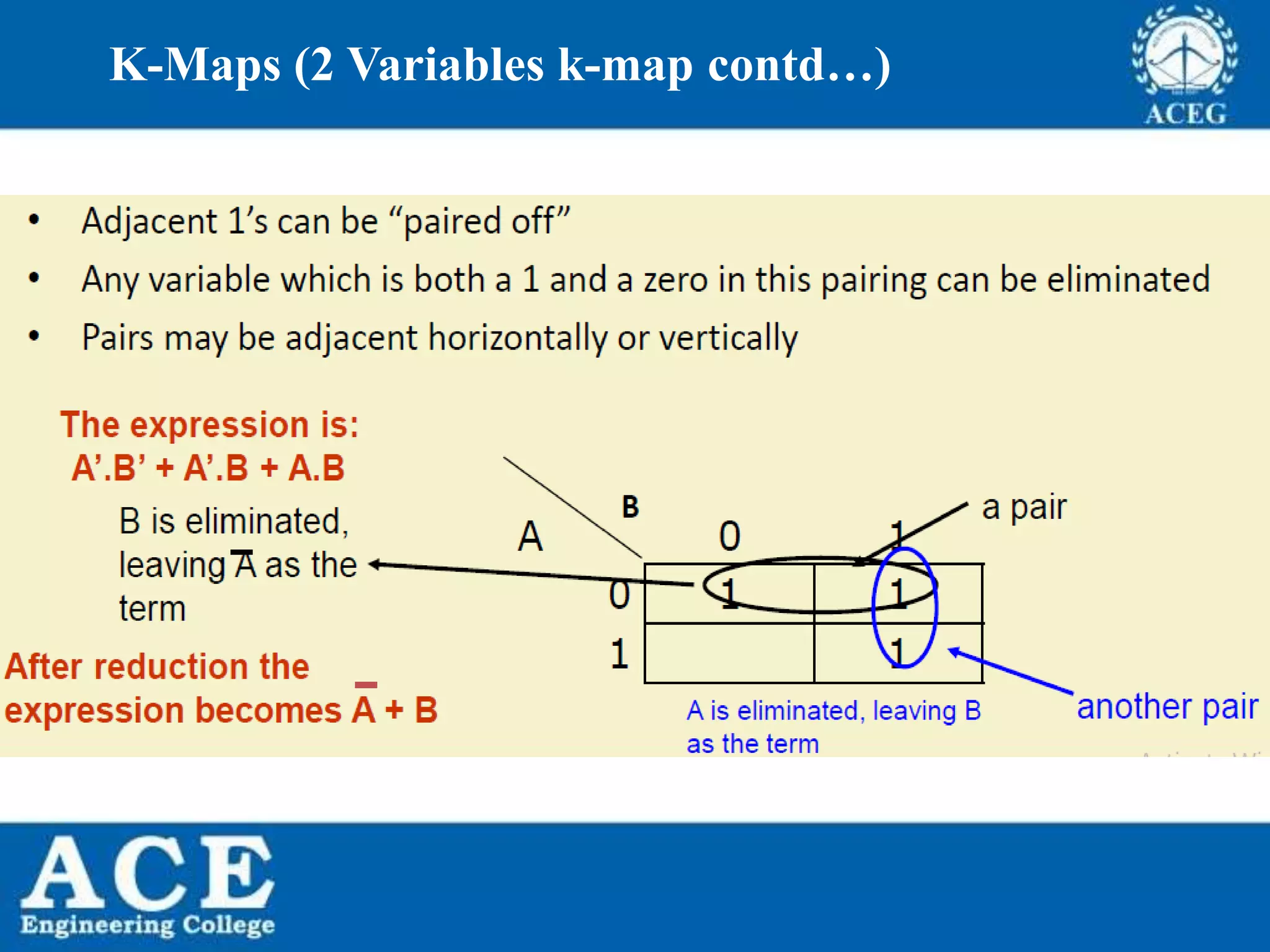 P.KIRAN KUMAR,ECE DEPARTMENT 27
K-Maps (2 Variables k-map contd…)
 