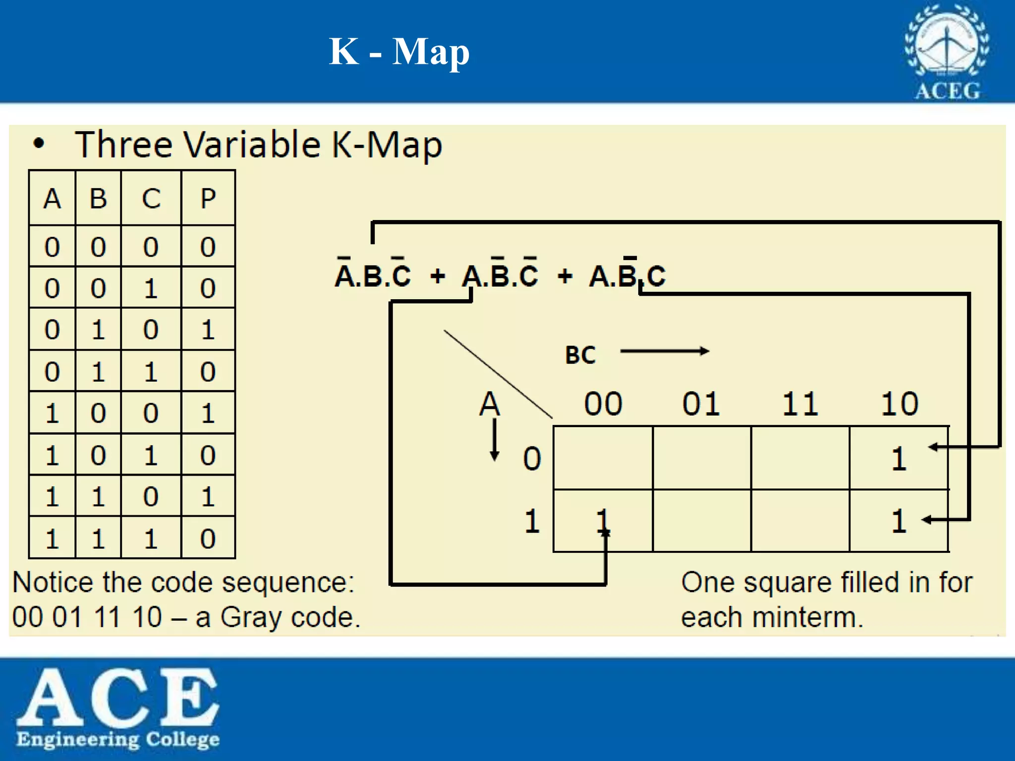 P.KIRAN KUMAR,ECE DEPARTMENT 28
K - Map
 