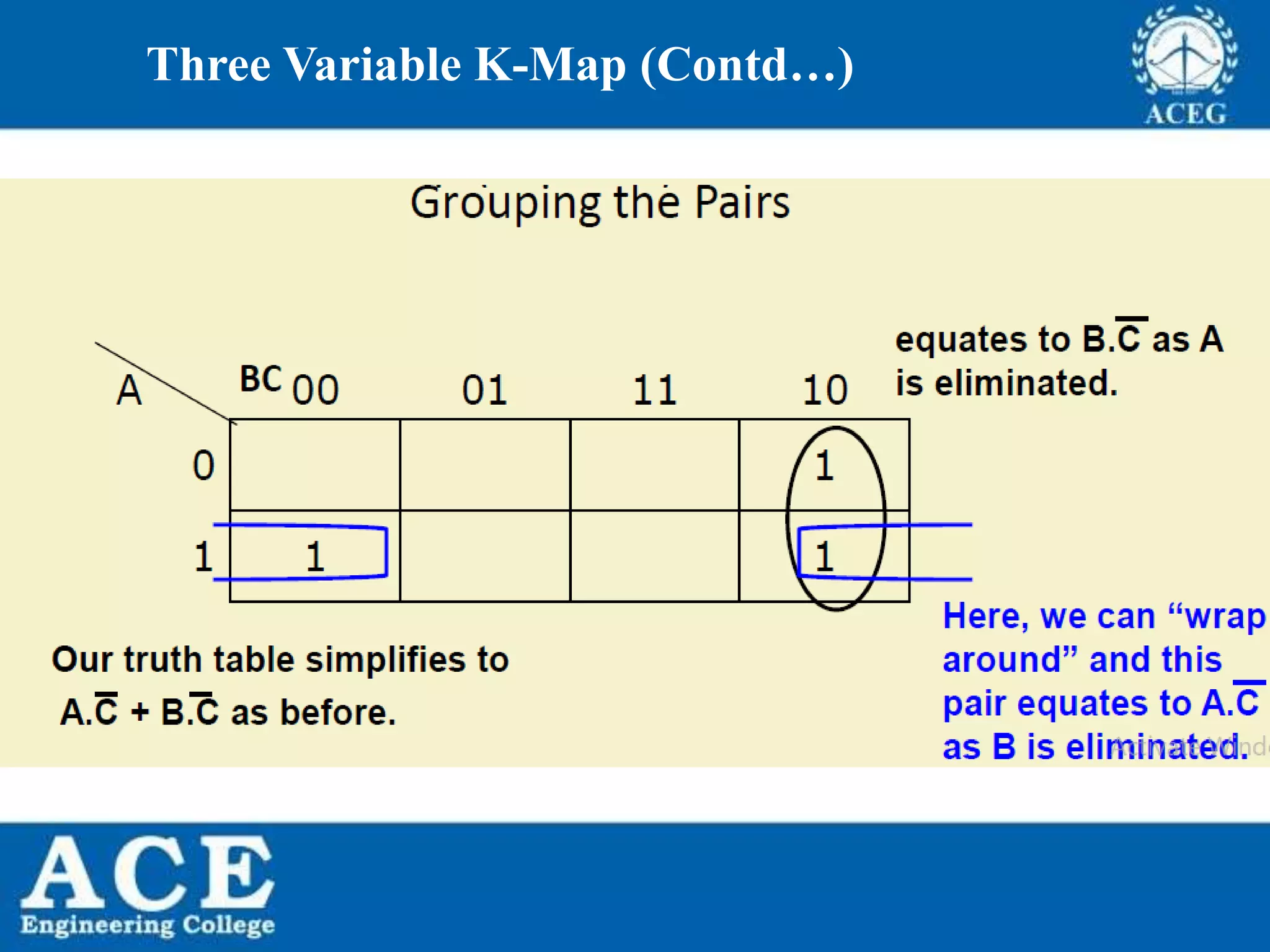 P.KIRAN KUMAR,ECE DEPARTMENT 29
Three Variable K-Map (Contd…)
 