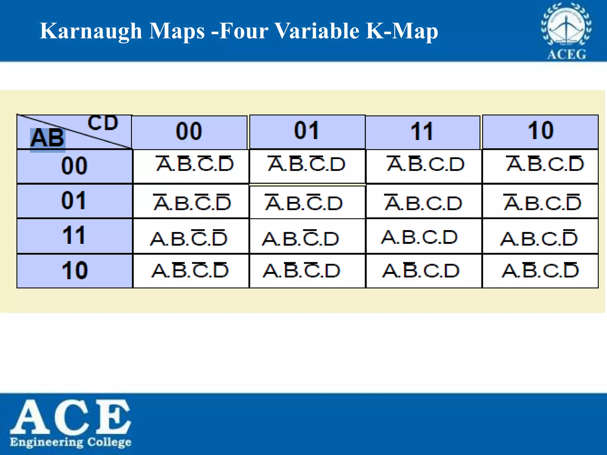 P.KIRAN KUMAR,ECE DEPARTMENT 31
Karnaugh Maps -Four Variable K-Map
 