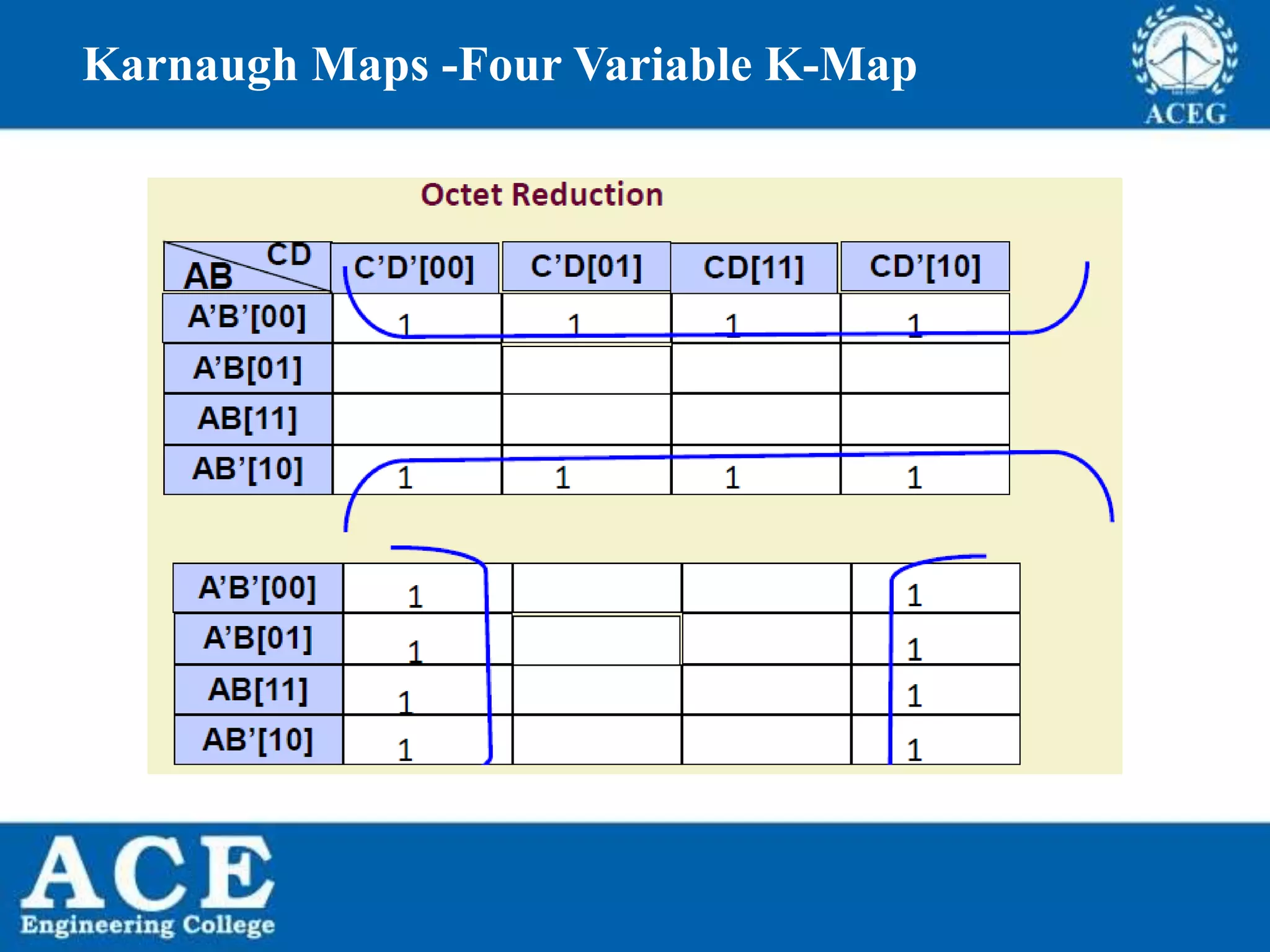 P.KIRAN KUMAR,ECE DEPARTMENT 34
Karnaugh Maps -Four Variable K-Map
 