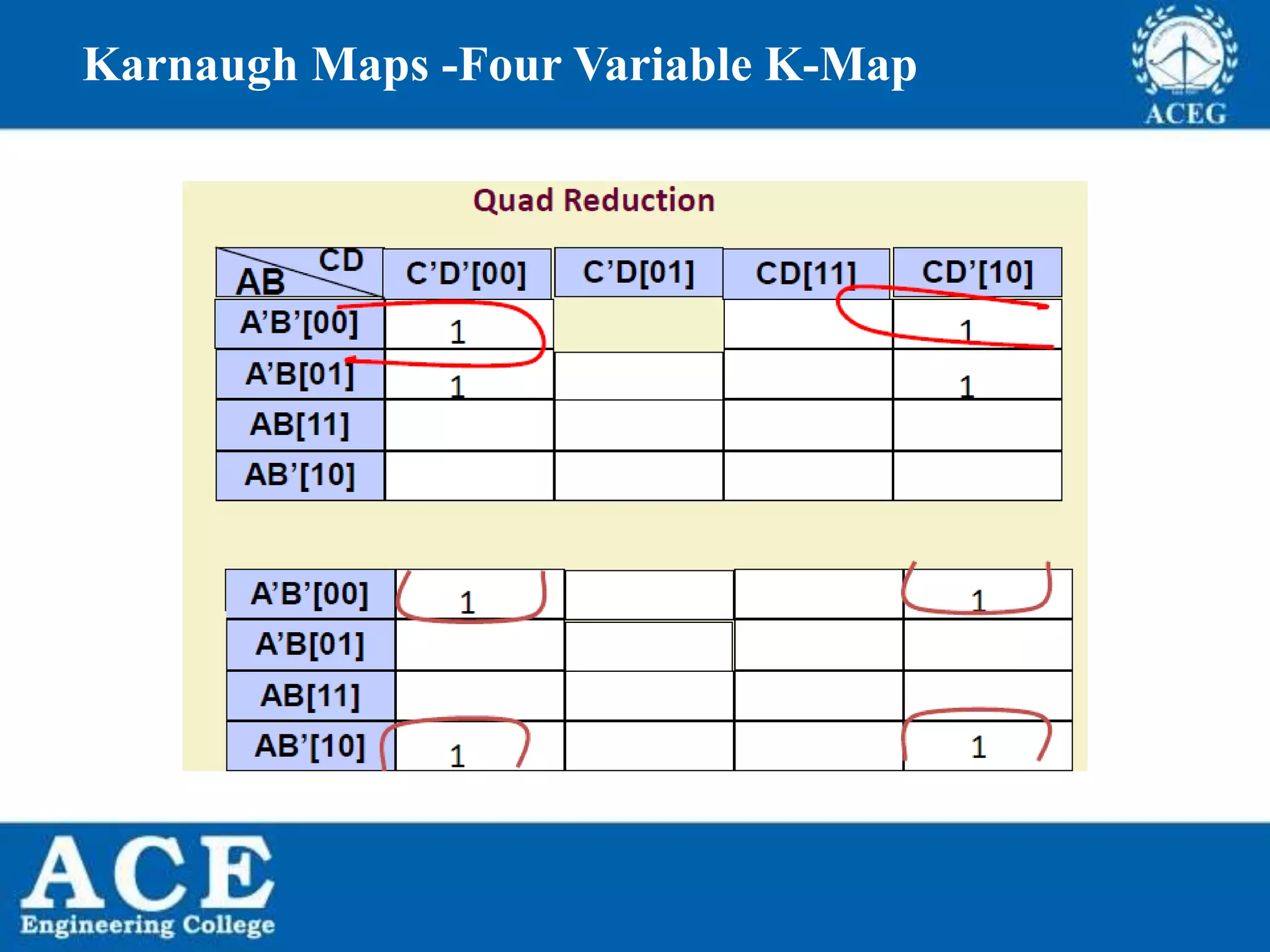 P.KIRAN KUMAR,ECE DEPARTMENT 36
Karnaugh Maps -Four Variable K-Map
 